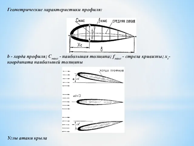 Геометрические характеристики профиля: b - хорда профиля; Смакс - наибольшая