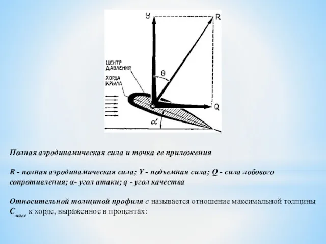 Полная аэродинамическая сила и точка ее приложения R - полная