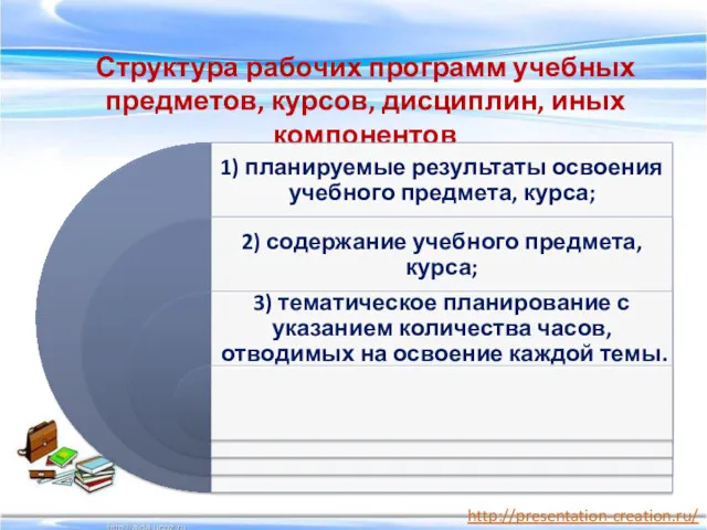 Структура рабочих программ учебных предметов, курсов, дисциплин, иных компонентов