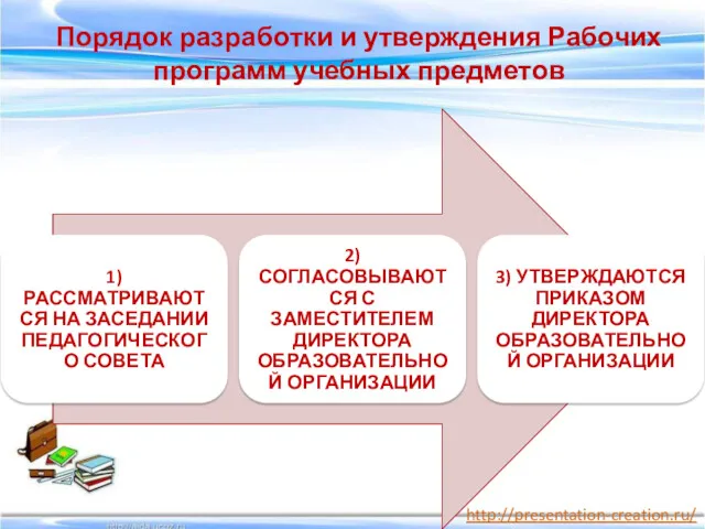 Порядок разработки и утверждения Рабочих программ учебных предметов