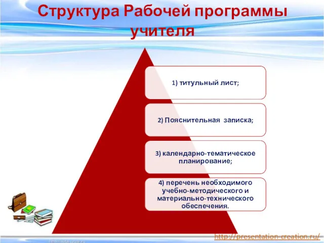 Структура Рабочей программы учителя