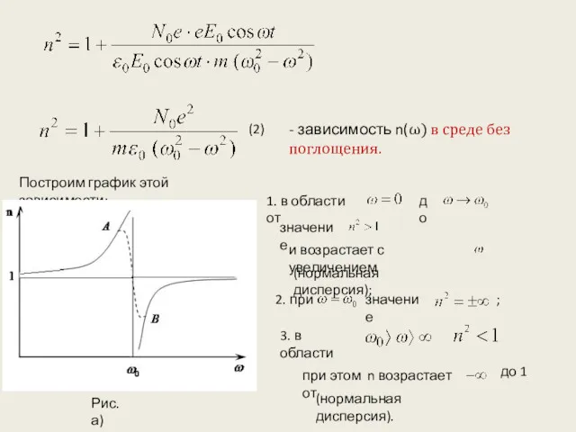 (2) - зависимость n(ω) в среде без поглощения. Построим график