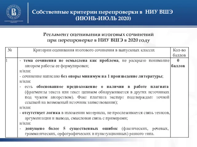 Собственные критерии перепроверки в НИУ ВШЭ (ИЮНЬ-ИЮЛЬ 2020) Регламент оценивания