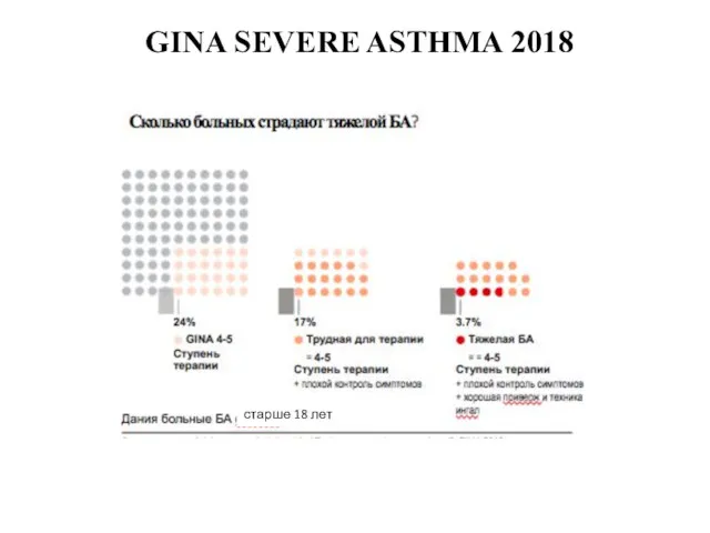 GINA SEVERE ASTHMA 2018 старше 18 лет