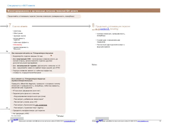 *Off-label Мониторирование и организаци лечения тяжелой БА severe Продолжайте оптимизацию