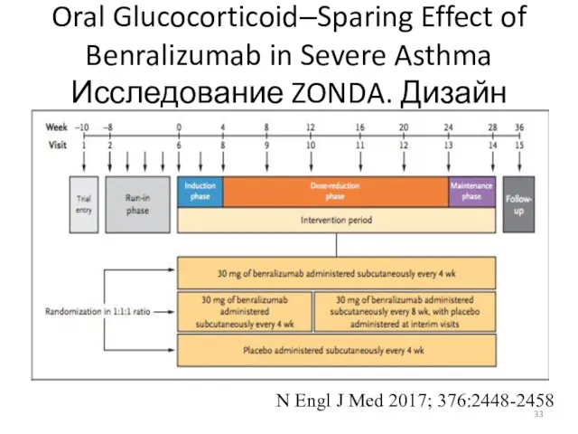 Oral Glucocorticoid–Sparing Effect of Benralizumab in Severe Asthma Исследование ZONDA. Дизайн N Engl