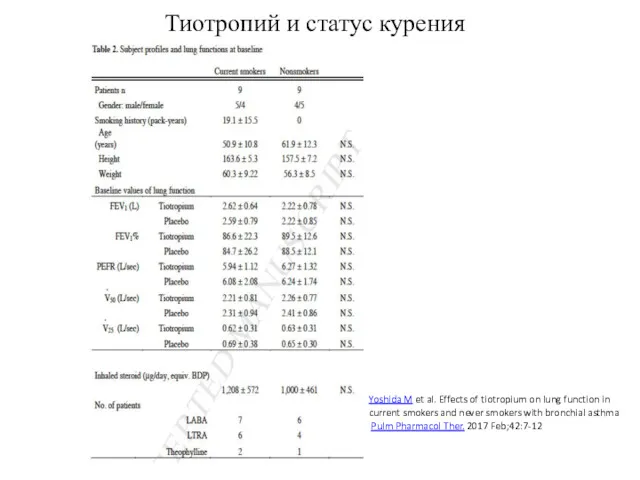 Тиотропий и статус курения Yoshida M et al. Effects of tiotropium on lung