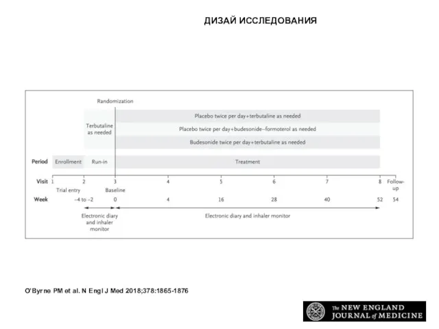 ДИЗАЙ ИССЛЕДОВАНИЯ O’Byrne PM et al. N Engl J Med 2018;378:1865-1876