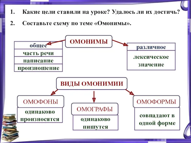 Какие цели ставили на уроке? Удалось ли их достичь? Составьте