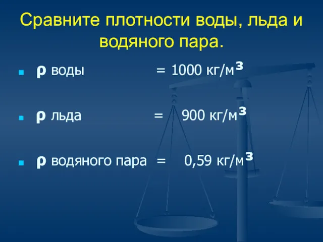 Сравните плотности воды, льда и водяного пара. ρ воды =