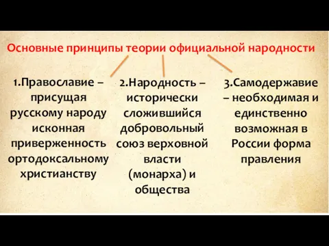 Основные принципы теории официальной народности 2.Народность – исторически сложившийся добровольный