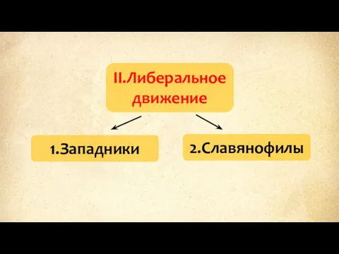 1.Западники 2.Славянофилы II.Либеральное движение