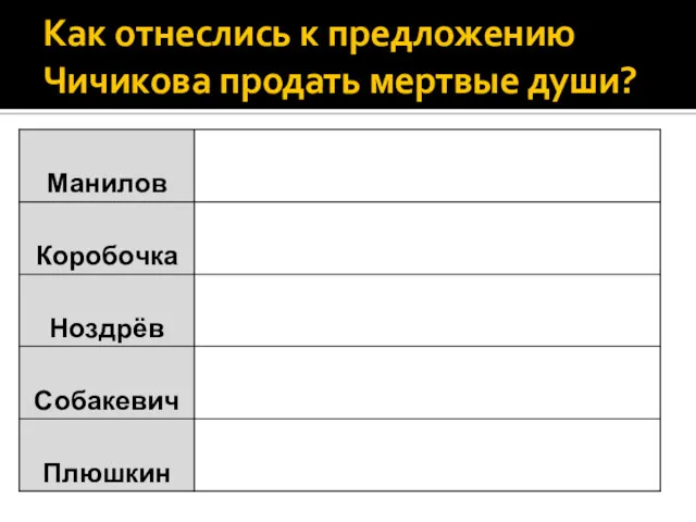 Как отнеслись к предложению Чичикова продать мертвые души?