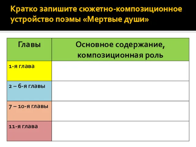 Кратко запишите сюжетно-композиционное устройство поэмы «Мертвые души»