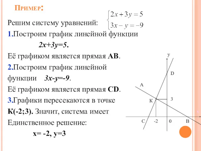 Пример: Решим систему уравнений: 1.Построим график линейной функции 2х+3у=5. Её графиком является прямая