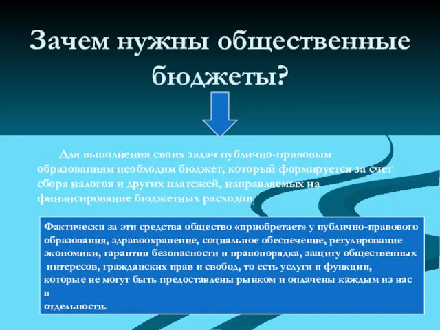 Зачем нужны общественные бюджеты? Для выполнения своих задач публично-правовым образованиям