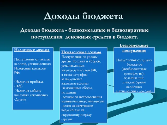 Доходы бюджета Доходы бюджета - безвозмездные и безвозвратные поступления денежных