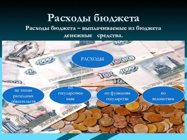 Расходы бюджета Расходы бюджета – выплачиваемые из бюджета денежные средства.