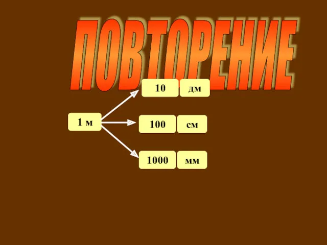 ? ? ? ПОВТОРЕНИЕ 1 м дм 10 см 100 мм 1000