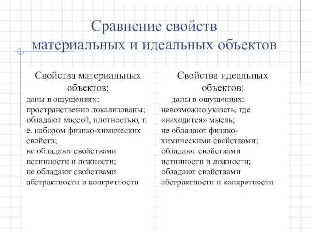 Сравнение свойств материальных и идеальных объектов Свойства материальных объектов: даны