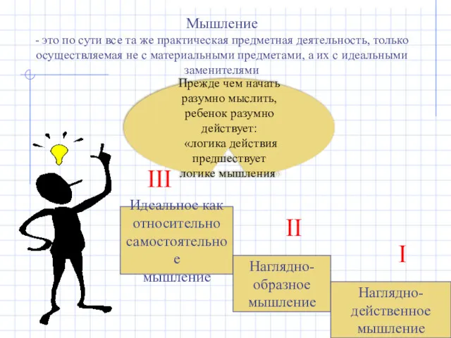 Мышление - это по сути все та же практическая предметная