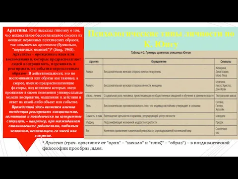 Архетипы. Юнг высказал гипотезу о том, что коллективное бессознательное состоит