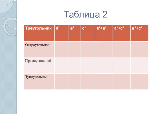 Таблица 2