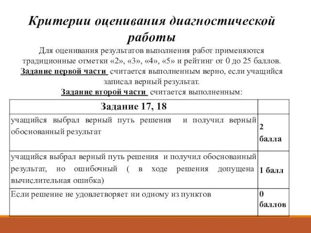 Критерии оценивания диагностической работы Для оценивания результатов выполнения работ применяются