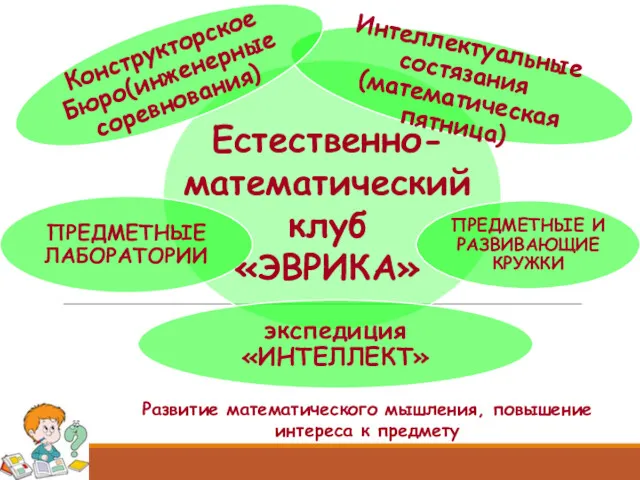 Развитие математического мышления, повышение интереса к предмету Естественно-математический клуб «ЭВРИКА»