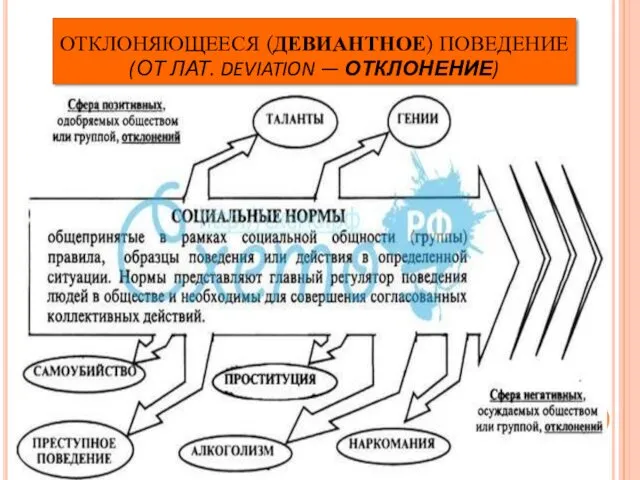 ОТКЛОНЯЮЩЕЕСЯ (ДЕВИАНТНОЕ) ПОВЕДЕНИЕ (ОТ ЛАТ. DEVIATION — ОТКЛОНЕНИЕ)