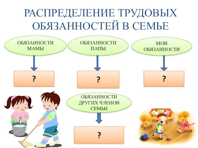 РАСПРЕДЕЛЕНИЕ ТРУДОВЫХ ОБЯЗАННОСТЕЙ В СЕМЬЕ ОБЯЗАННОСТИ МАМЫ ОБЯЗАННОСТИ ПАПЫ МОИ