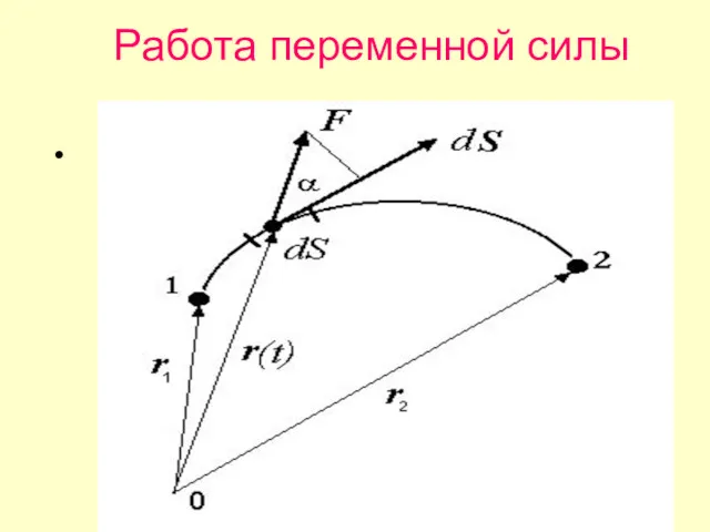 Работа переменной силы