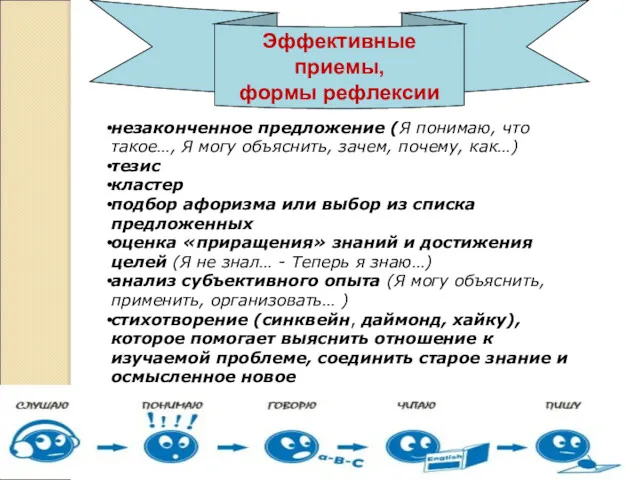 незаконченное предложение (Я понимаю, что такое…, Я могу объяснить, зачем,