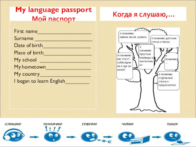 My language passport Мой паспорт Когда я слушаю,… First name__________________