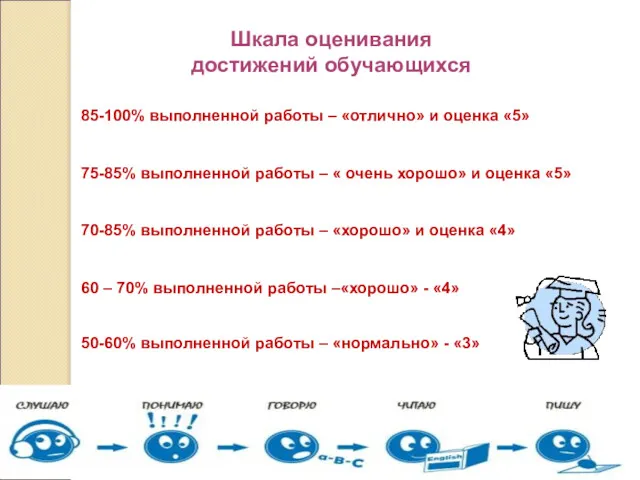 85-100% выполненной работы – «отлично» и оценка «5» 75-85% выполненной