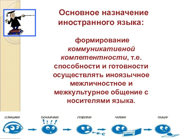 Основное назначение иностранного языка: формирование коммуникативной компетентности, т.е. способности и