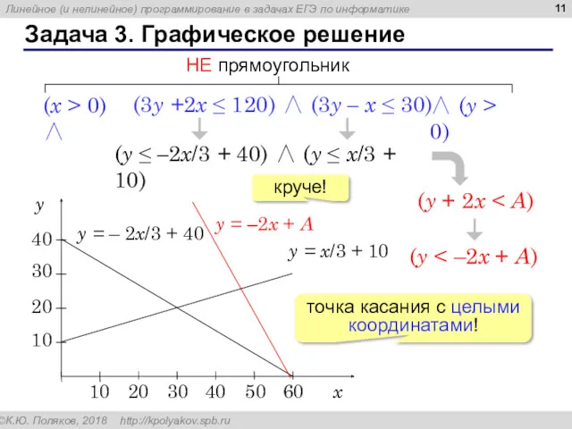 Задача 3. Графическое решение (3y +2x ≤ 120) ∧ (3y