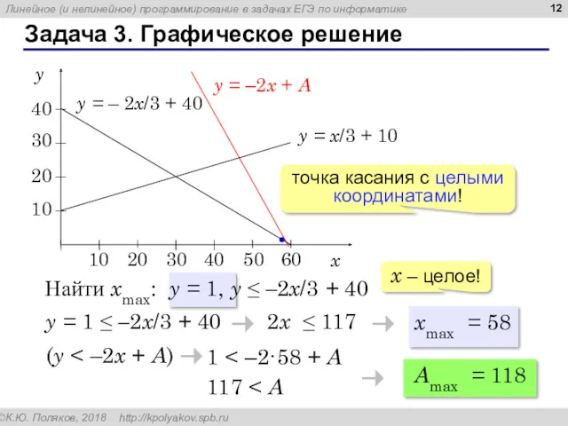 Задача 3. Графическое решение точка касания с целыми координатами! Найти