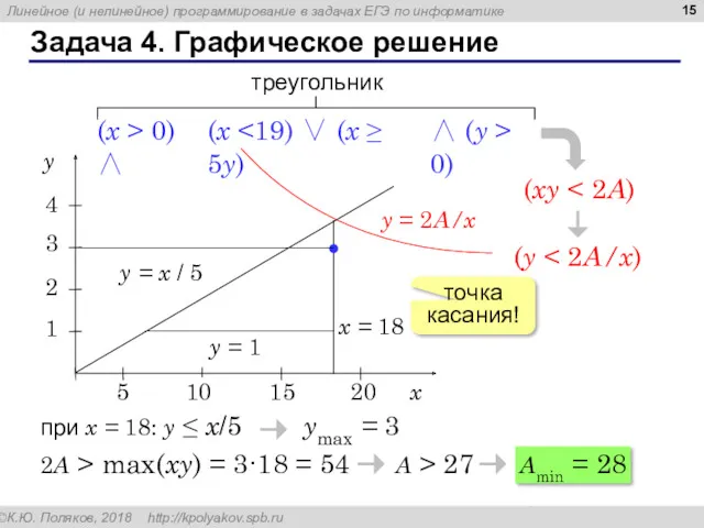 Задача 4. Графическое решение треугольник (x (x > 0) ∧