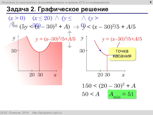 Задача 2. Графическое решение (x ≤ 20) ∧ (y ≤