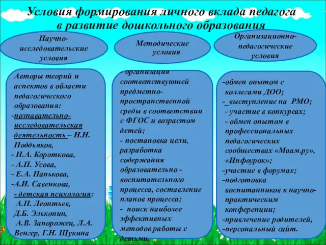 Условия формирования личного вклада педагога в развитие дошкольного образования Организационно-педагогические