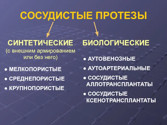 СОСУДИСТЫЕ ПРОТЕЗЫ СИНТЕТИЧЕСКИЕ (с внешним армированием или без него) БИОЛОГИЧЕСКИЕ