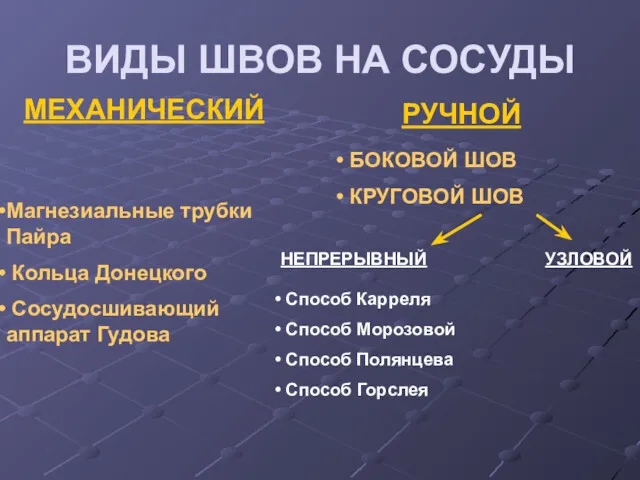 ВИДЫ ШВОВ НА СОСУДЫ МЕХАНИЧЕСКИЙ РУЧНОЙ Магнезиальные трубки Пайра Кольца