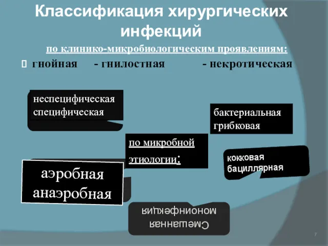 Классификация хирургических инфекций по клинико-микробиологическим проявлениям: гнойная - гнилостная -