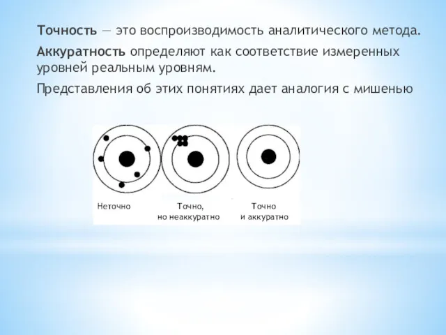 Точность — это воспроизводимость аналитического метода. Аккуратность определяют как соответствие