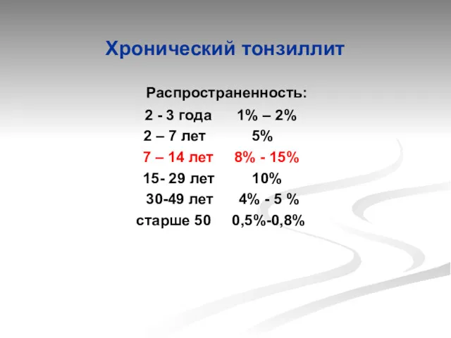 Хронический тонзиллит Распространенность: 2 - 3 года 1% – 2%