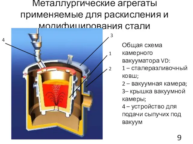 Металлургические агрегаты применяемые для раскисления и модифицирования стали Общая схема