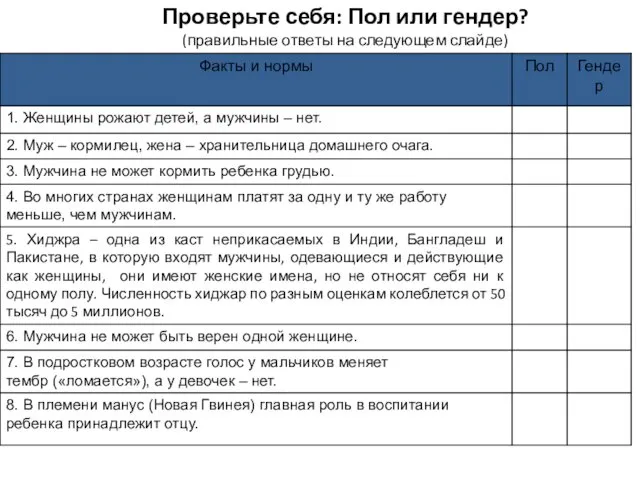 Проверьте себя: Пол или гендер? (правильные ответы на следующем слайде)