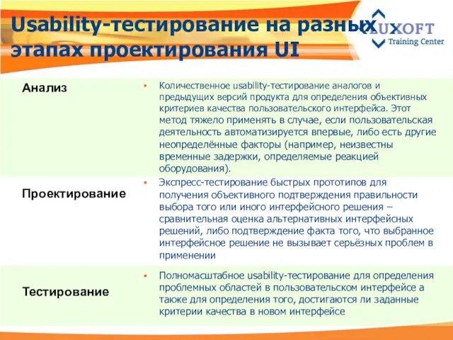 Usability-тестирование на разных этапах проектирования UI Количественное usability-тестирование аналогов и