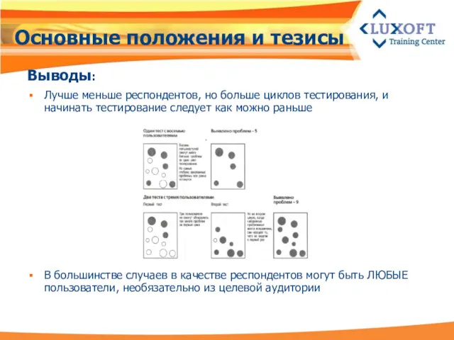 Основные положения и тезисы Выводы: Лучше меньше респондентов, но больше